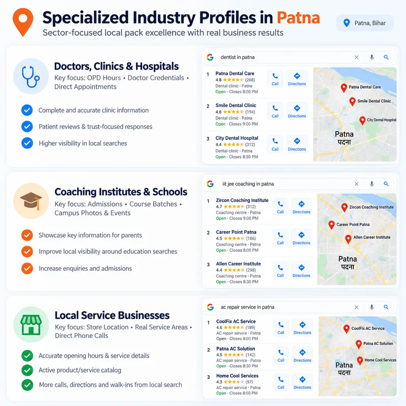 Illustration of Google Business Profiles for healthcare, education and local service businesses in Patna