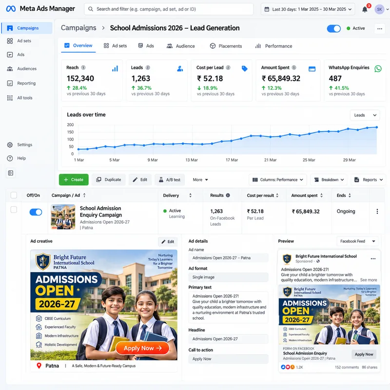 Meta Ads agency for schools in Patna running Facebook and Instagram admission campaigns
